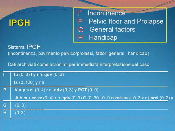 Sistema IPGH